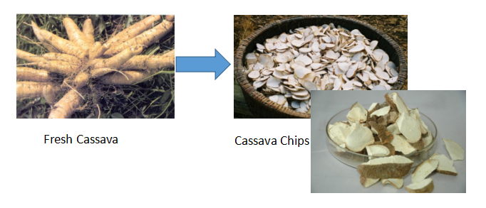 Machine de découpe de chips de manioc