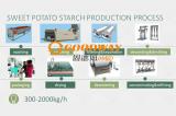 Usine de traitement d'amidon de patate douce